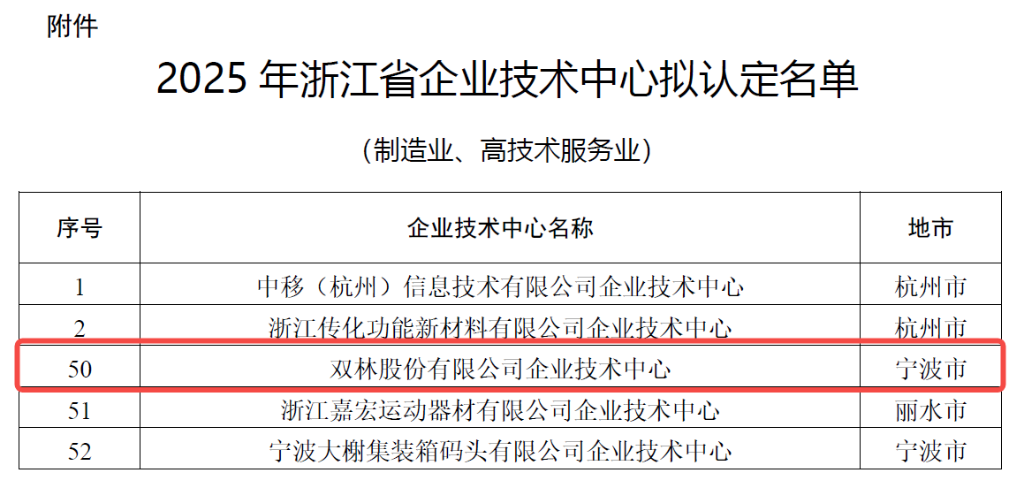 科研矩阵赋能创新 | 开云中国股份跻身省级企业开云网页版行列